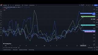 TradingView Cómo calcular el dólar MEP para CEDEARS [upl. by Eelarol]