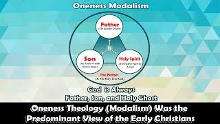 Oneness Theology Modalism Was the Predominant View of the Early Christians [upl. by Elenore]