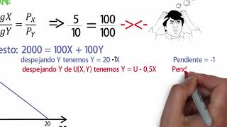 optimo del consumidor sustitutos perfectos ejercicio resuelto [upl. by Annabella968]