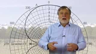 Extra Class Lesson 91 Basics of Antennas [upl. by Acquah788]