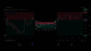 Todays Signal EurUsd and gbpusd [upl. by Assel]