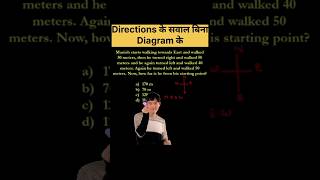 Best Trick of Direction  Solve Direction question without Diagram shorts directionreasoning [upl. by Elauqsap811]