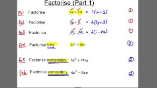 GCSE Revision Video 6  Factorise 1 [upl. by Valera]