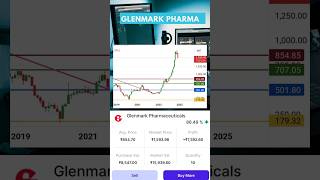 Glenmark pharma longterm investment shorts ytshort sharemarket [upl. by Llenwahs]