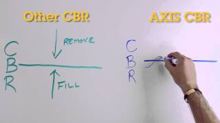 Configuring Constant Bit Rate in IP Surveillance Cameras [upl. by Ciaphus]