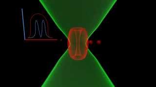 Principles of STED microscopy [upl. by Madelena]