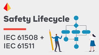 The Safety Lifecycle  IEC 61508  IEC 61511 [upl. by Jefferey9]