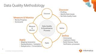 Informatica Cloud Data Quality Overview  Part 1 [upl. by Teeniv]