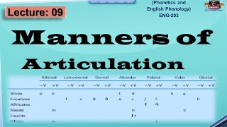 Manners of Articulation in Phonetics  Phonetics and Phonology in UrduHindi [upl. by Fernandina]