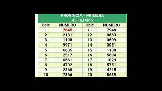 Quinielas Primera del 13 de Noviembre [upl. by Wan896]