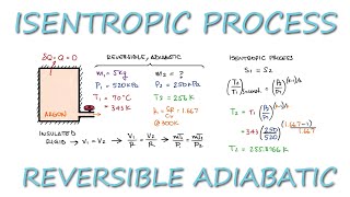 Reversible Adiabatic Process  ISENTROPIC process in 3 Minutes [upl. by Rebekah]