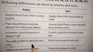 Difference between arteries and veins biology class 10 [upl. by Seldan]