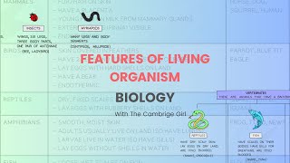 Features of Living Organisms IGCSE BIOLOGY 0610 [upl. by Lili131]