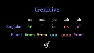 The Genitive of Possession [upl. by Wittenburg]