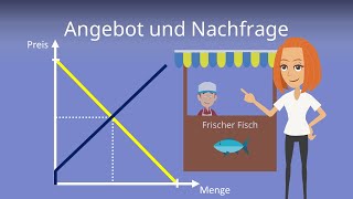 Angebot und Nachfrage  einfach erklärt mit Beispielen [upl. by Ydnahs]