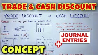 Trade Discount and Cash Discount  By Saheb Academy  Class 11  BCOM  CA Foundation [upl. by Helenka730]