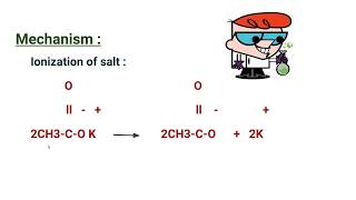 Kolbes Electrolytic Method [upl. by Nnaegroeg492]