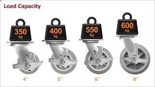 FOVERSWIVE Heavy Duty Rubber Casters [upl. by Sivaj]