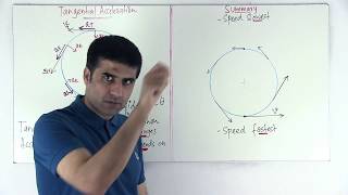 12 Centripetal and Tangential acceleration  Hindi [upl. by Namsaj]