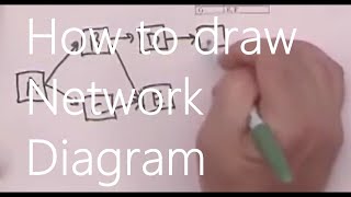 How to draw a Network Diagram Using ActivityonNode Method [upl. by Nosduj]