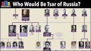 Who Would Be Tsar of Russia Today  Romanov Family Tree [upl. by Remus]