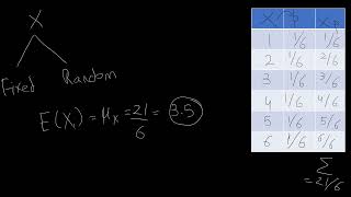 Example Fixed and Random Components of a Random Variable explained simply Dougherty Review Chapter [upl. by Auhsot]