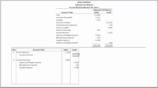 How to Prepare Closing Entries and Prepare a Post Closing Trial Balance [upl. by Sloan]