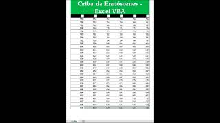 Criba de EratÃ³stenes  Excel VBA [upl. by Borlase]