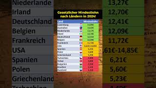 Neue Mindestlöhne der Länder in 2024 [upl. by Laurentium998]