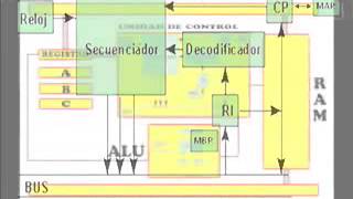 Funcionamiento de un microprocesador [upl. by Nailliw]