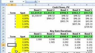 FRM Key rate shift calculation [upl. by Anselm552]