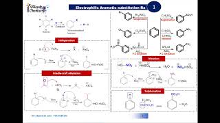 Benzene Reactions quotElectrophilic substitution reactionquot Organic Chemistry تفاعلات البنزين [upl. by Perzan738]