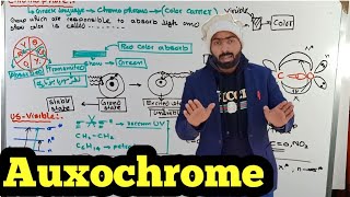 Chromophore  UVVisible spectroscopy [upl. by Akinhoj]