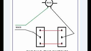 Two way switch connection for staircase lights One Bulb Two Switches [upl. by Cumings550]