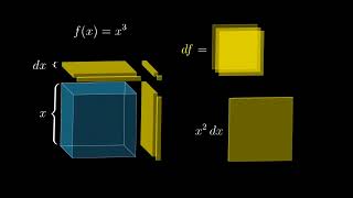 Fórmulas de derivación explicadas con geometría  Capítulo 3 Esencia del cálculo [upl. by Eilra]