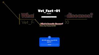 zoonotic diseases Ex Rabies vetokolicvetndvsu jabalpurveterinarystudents viralshorts viral [upl. by Prudy]