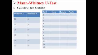 MannWhitney UTest [upl. by Prendergast]