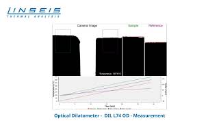 Optical Dilatometer from Linseis Thermal Analysis  Measurement example [upl. by Ahsenom]