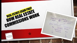 How Real Estate Commissions Work  Real Estate Exam Prep [upl. by Callie]