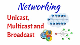 UnicastMulticast and Broadcast  Networking  Tamil [upl. by Adnana495]