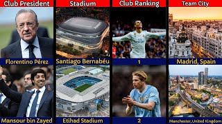 Comparison Real Madrid Vs Manchester City [upl. by Lorain]