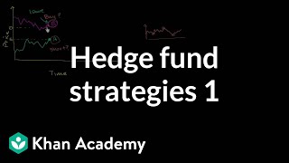 Hedge fund strategies Long short 1  Finance amp Capital Markets  Khan Academy [upl. by Zsuedat]