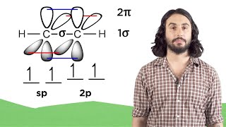 Valence Bond Theory Hybrid Orbitals and Molecular Orbital Theory [upl. by Eelah]