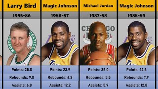 Every NBA MVP Winner 19552023 [upl. by Estes]