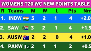 Womens T20 World Cup Points Table 2024  After INDW Vs SLW  Points Table Womens T20 World Cup 2024 [upl. by Aliahkim]