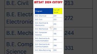 BITS Pilani Cutoff 2024 📈  ✅Safe Score Marks vs Branch for BITS Pilani 🥳  BITSAT Counselling 2024 [upl. by Nitsug]