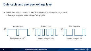 Understanding Pulse Width Modulation [upl. by Letha]