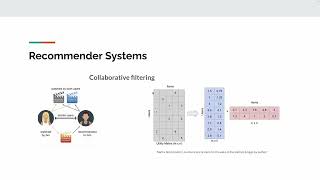 Recommender system Collaborative Filtering [upl. by Iohk711]