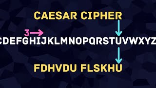 Caesar Cipher in Under 60 Seconds [upl. by Ebanreb397]