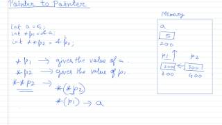 Pointers Declaration Assigning address Dereferencing amp Pointer to Pointer [upl. by Steffane]